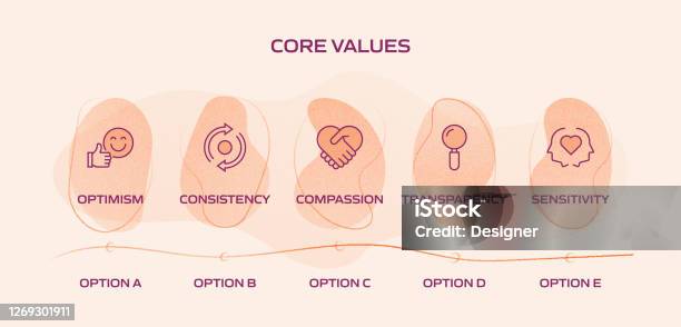 What Is Values Process Core Values Related Process Infographic Template Process Timeline Chart ...