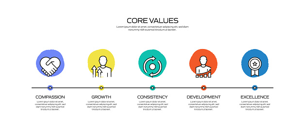 Developing Core Values Core Values Related Process Infographic Template Process Timeline Chart ...