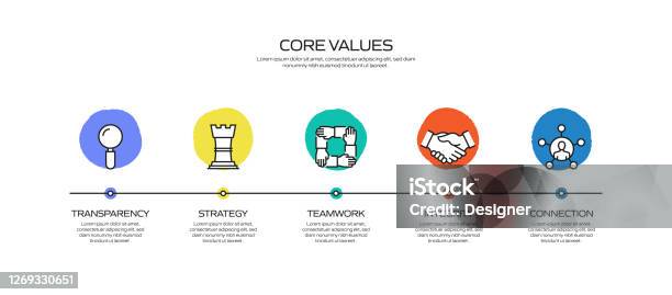 What Is Values Process Core Values Related Process Infographic Template Process Timeline Chart ...