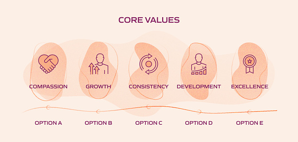 Developing Core Values Core Values Related Process Infographic Template Process Timeline Chart ...