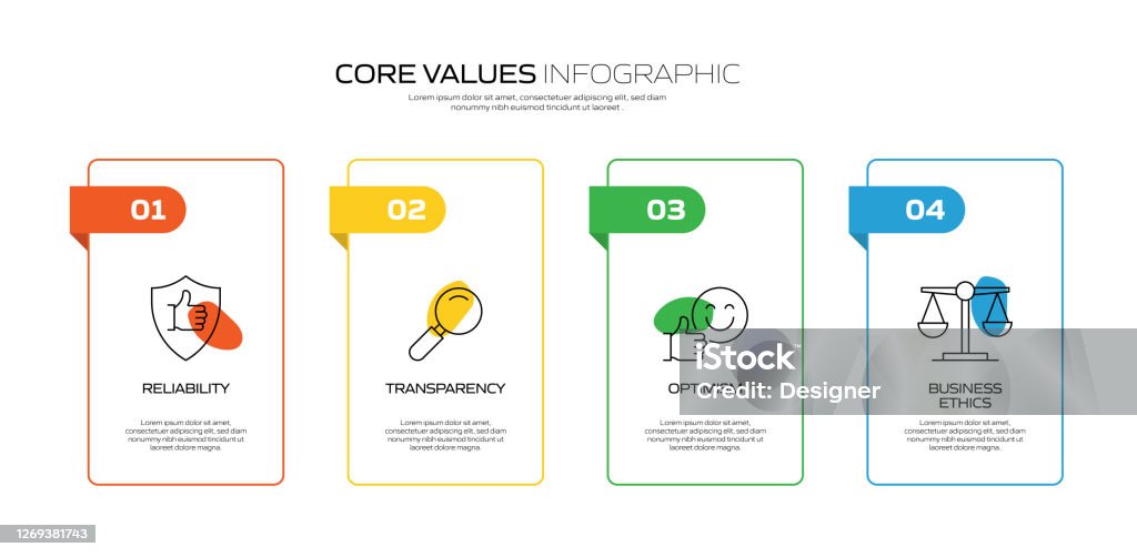 Developing Values Core Values Related Process Infographic Template Process Timeline Chart ...