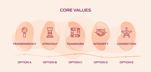 Core Values Progress Core Values Related Process Infographic Template Process Timeline Chart ...
