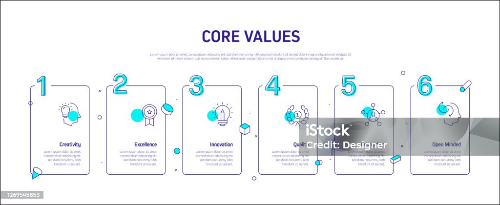 Core Values Progress Core Values Related Process Infographic Template Process Timeline Chart ...