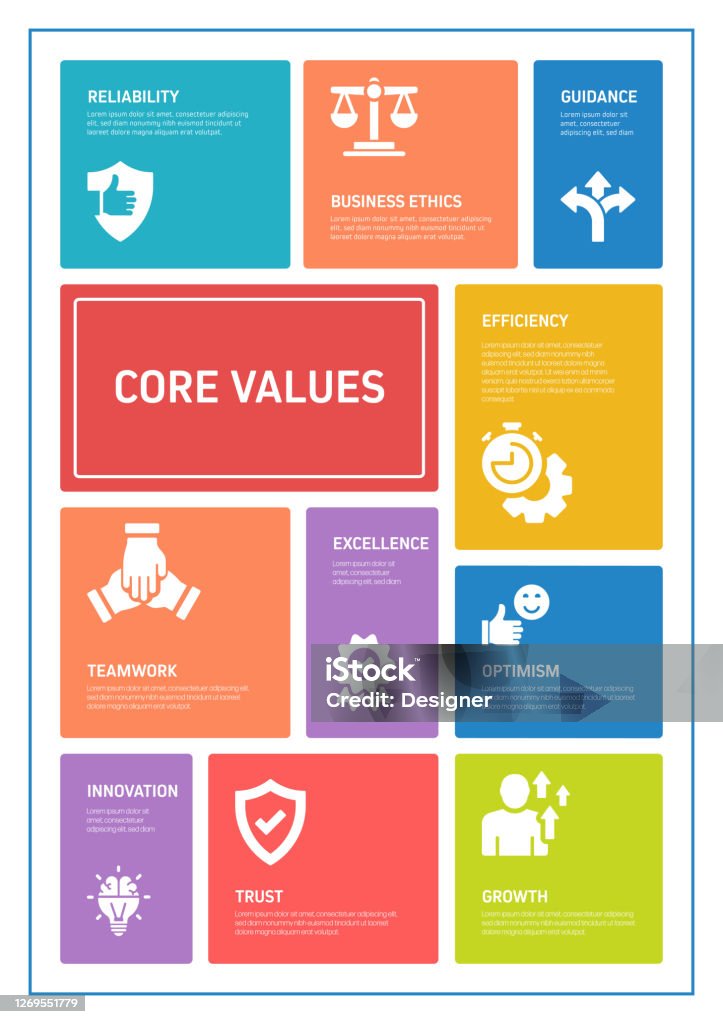 What Is Values Process Core Values Related Process Infographic Template Process Timeline Chart ...