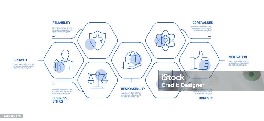 What Is Values Process Core Values Related Process Infographic Template Process Timeline Chart ...