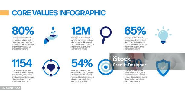 Program Management Core Value Visualization Core Values Related Process Infographic Template Process Timeline Chart ...