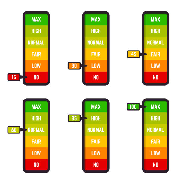 Rate Indication Problem 90+ Poor Indication Stock Illustrations, Royalty-Free Vector Graphics ...