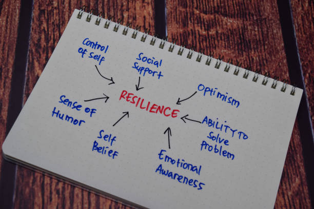 istock Resilience Method text with keywords isolated on white book background. Chart or mechanism concept. 1269831484