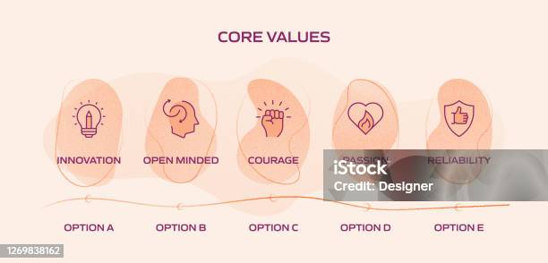 Core Values Progress Core Values Related Process Infographic Template Process Timeline Chart ...