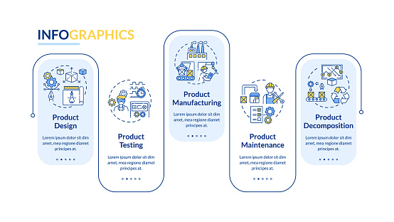 Product maintenance vector infographic template. Technology development presentation design elements. Data visualization with 5 steps. Process timeline chart. Workflow layout with linear icons