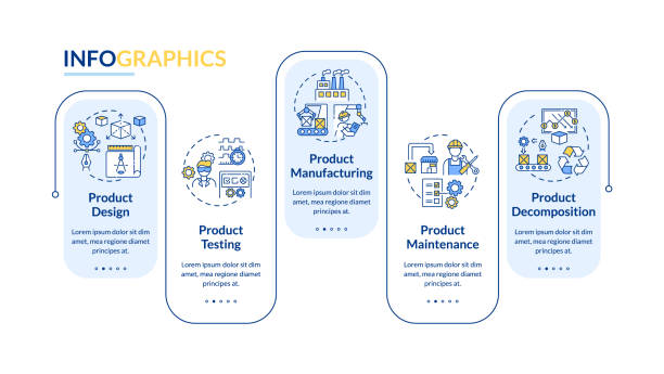 Product maintenance vector infographic template Product maintenance vector infographic template. Technology development presentation design elements. Data visualization with 5 steps. Process timeline chart. Workflow layout with linear icons industry and manufacturing infographics stock illustrations