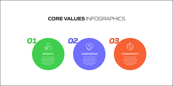 Program Management Core Value Visualization Core Values Related Process Infographic Template Process Timeline Chart ...