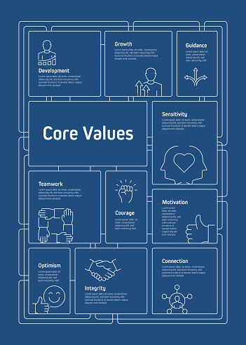 Program Management Core Value Visualization Core Values Related Process Infographic Template Process Timeline Chart ...