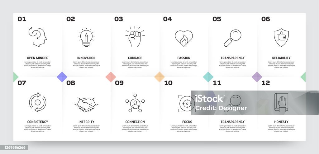 Developing Values Core Values Related Process Infographic Template Process Timeline Chart ...