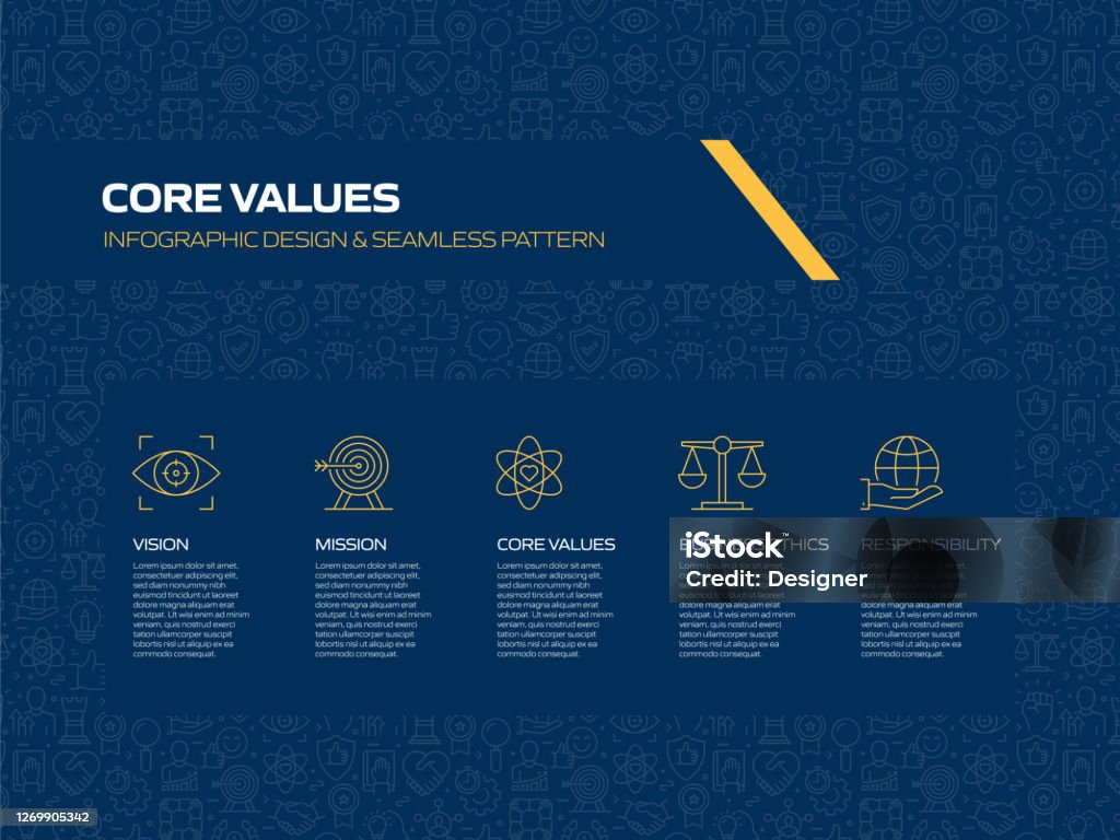 Developing Values Core Values Related Process Infographic Template Process Timeline Chart ...