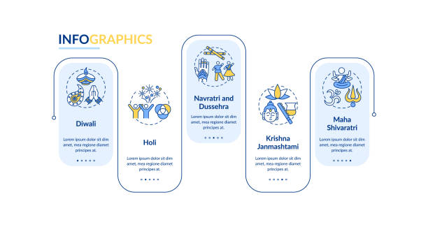 top hindu festivals vektor infografik vorlage - hinduismus grafiken stock-grafiken, -clipart, -cartoons und -symbole