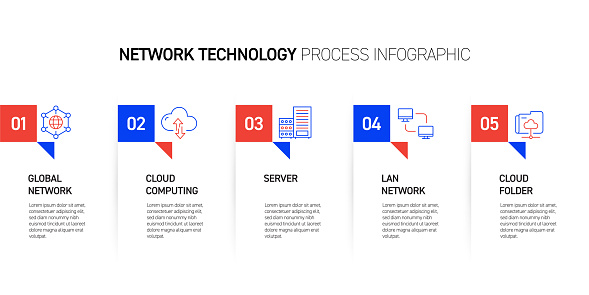 Network Technology Related Process Infographic Design