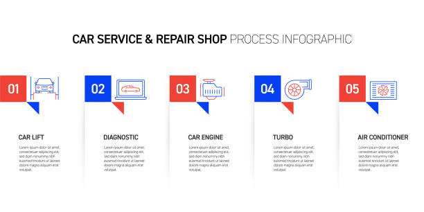 자동차 서비스 및 수리점 관련 프로세스 인포그래픽 디자인 - exhaust pipe oil change auto repair shop car stock illustrations