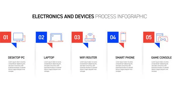 Vector illustration of Electronics and Computer Devices Related Process Infographic Design