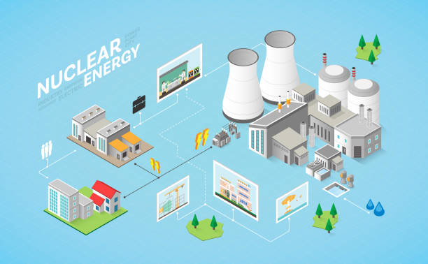 ilustraciones, imágenes clip art, dibujos animados e iconos de stock de energía nuclear, central nuclear con gráfico isométrico - central nuclear