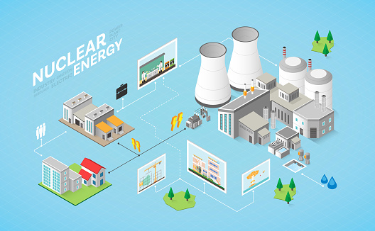 nuclear energy, nuclear power plant with isometric graphic