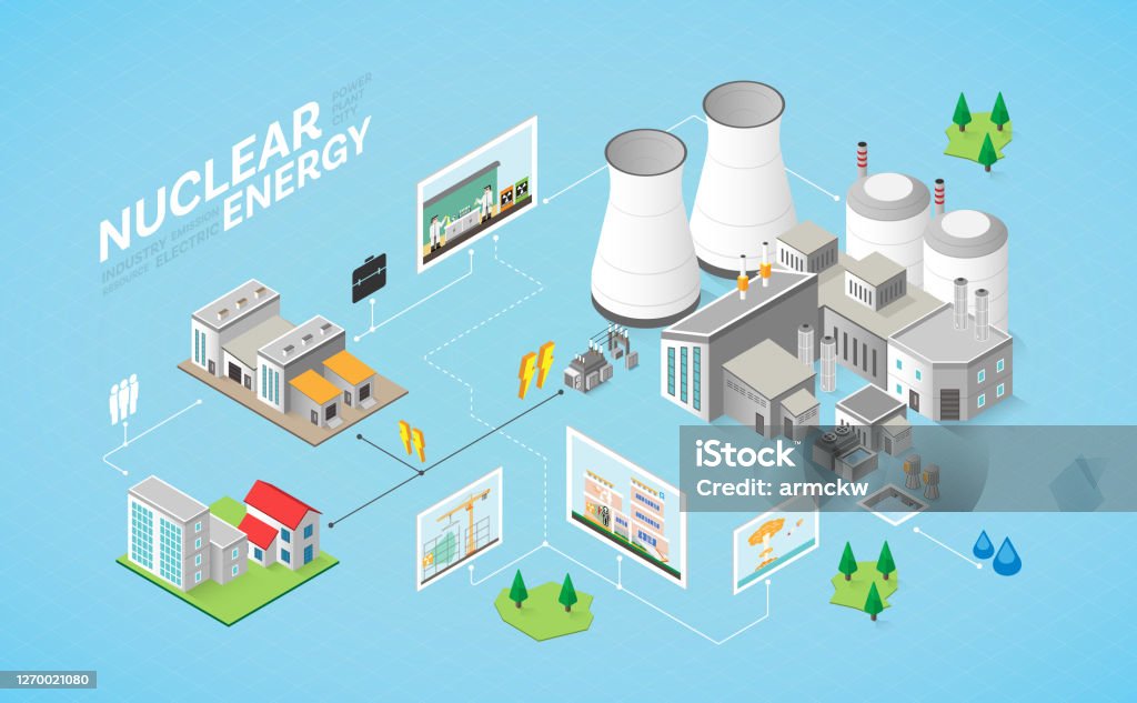 Nuclear Energy Nuclear Power Plant With Isometric Graphic Stock  Illustration - Download Image Now - iStock