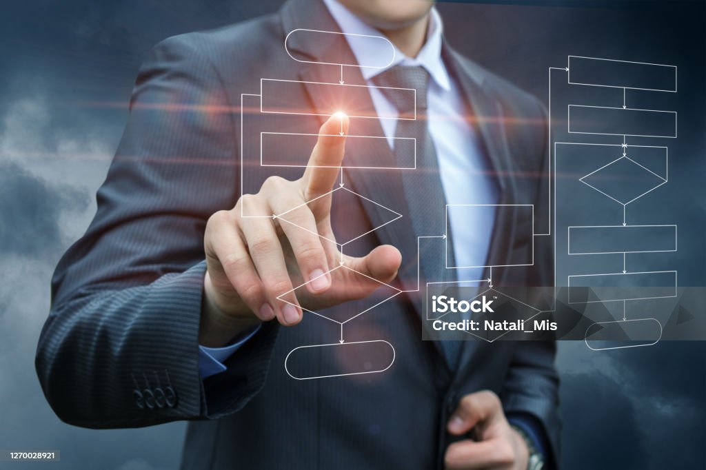 Program Overview Stock Image Concept Of Developing A Program Using A Flowchart Stock Photo ...
