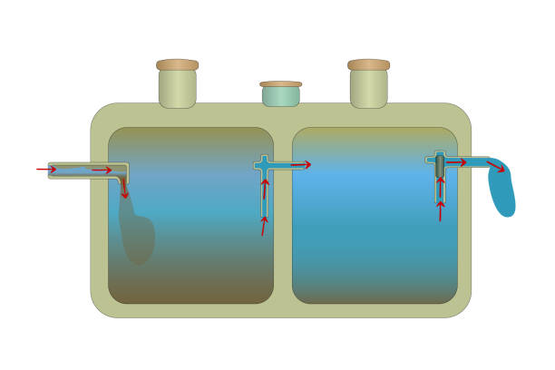 istock Septic Tank system. Principle of operation. Bio septic tank. 1270041895
