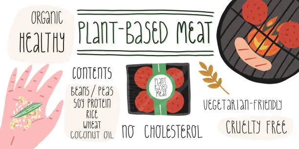 Vector illustration of Meat healthy alternative for vegetarians or vegans contents infographics. Cute smiling BBQ grill with plant-based burger patties and sausage. Tasty veggie meat without cholesterol concept.