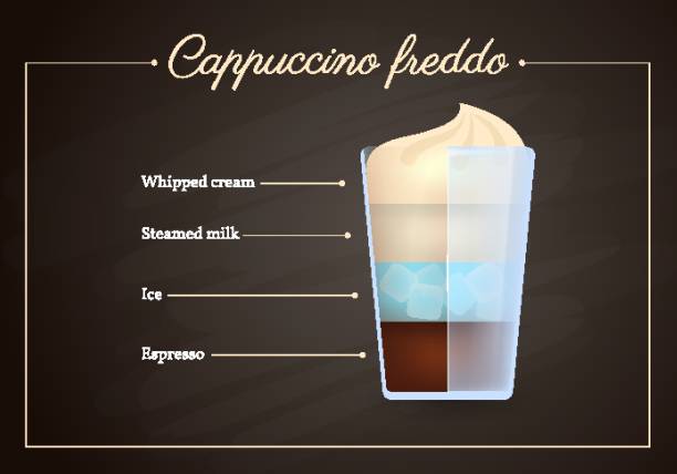 Web Cappuccino freddo coffee drink recipe. Glass of tasty beverage on blackboard. Preparation guide with layers of whipped cream, steamed milk, ice and espresso proportions flat design vector illustration freddo cappuccino stock illustrations