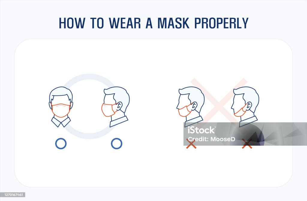 Comment porter un masque facial correctement - clipart vectoriel de Masque de protection libre de droits