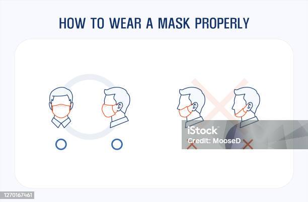 Comment Porter Un Masque Facial Correctement Vecteurs libres de droits et plus d'images vectorielles de Masque de protection - Masque de protection, Coronavirus, Icône