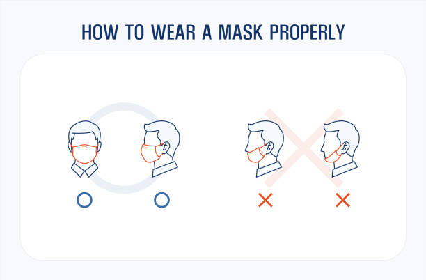 얼굴 마스크를 제대로 착용하는 방법 - 질병 예방 일러스트 stock illustrations