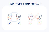 How to wear a face mask properly