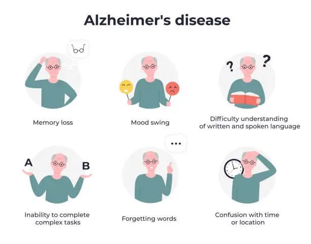 Vector illustration of set alzheimers disease