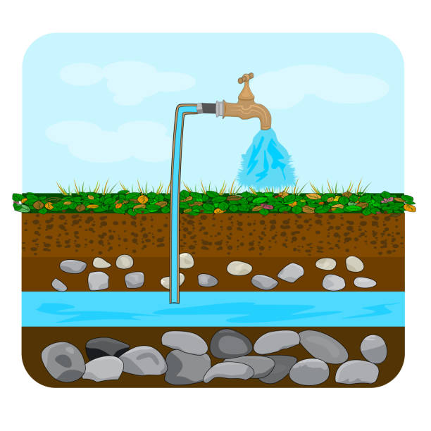 ilustrações de stock, clip art, desenhos animados e ícones de groundwater or artesian water. water extraction. - groundwater