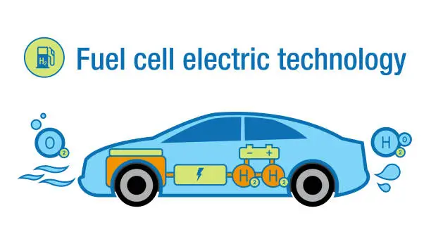 Vector illustration of Fuel Cell Electric Vehicle