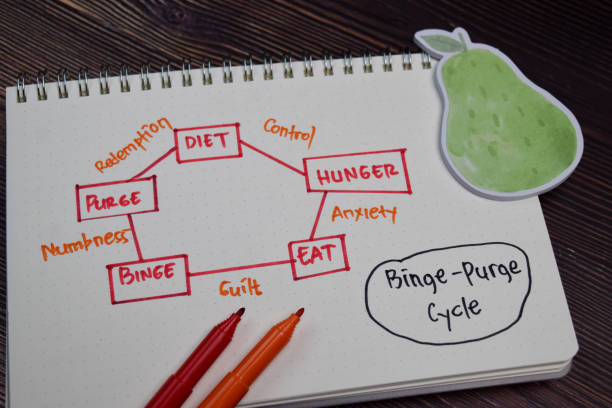 istock Binge-Purge Cycle write on a book with keywords isolated wooden table. 1270915616