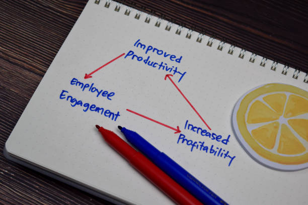 istock Improve Productivity write on a book with keywords isolated wooden table. 1270915673