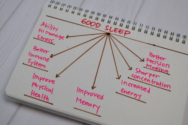 istock Good Sleep write on a book with keywords isolated wooden table. 1270916208