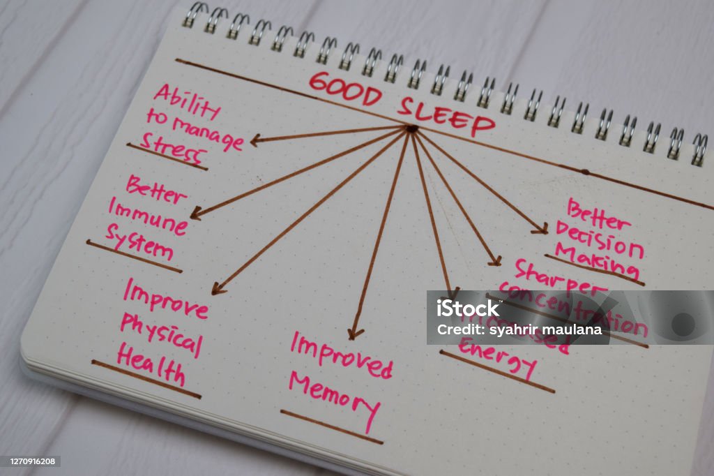 Good Sleep write on a book with keywords isolated wooden table. Sleeping Stock Photo