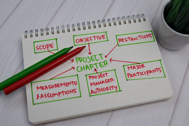 istock Project Charter write on a book with keywords isolated wooden table. 1270916275
