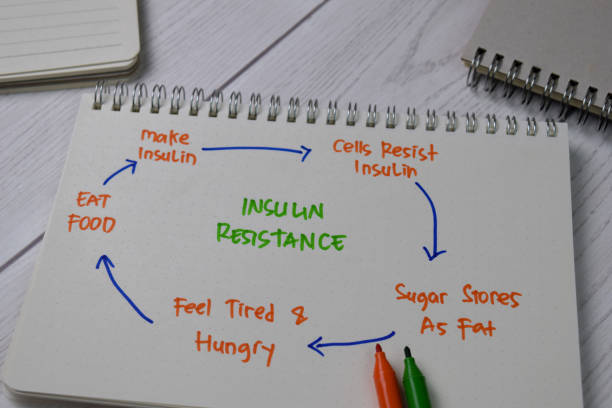 résistance à l’insuline écrire sur un livre avec des mots clés table en bois isolé. - insulin photos et images de collection