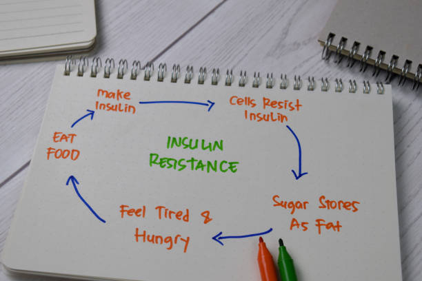 istock Insulin Resistance write on a book with keywords isolated wooden table. 1270916677