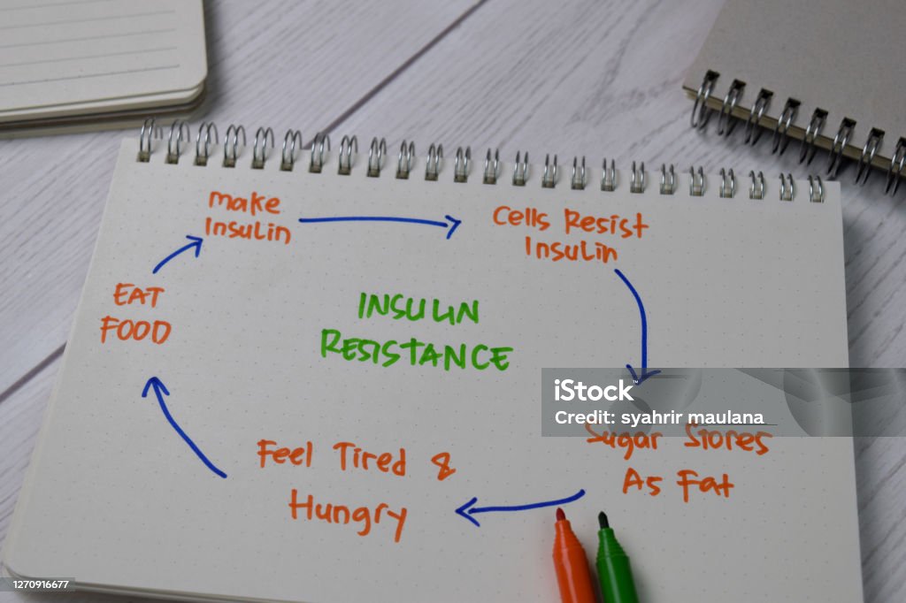 Insulin Resistance write on a book with keywords isolated wooden table. Insulin Stock Photo