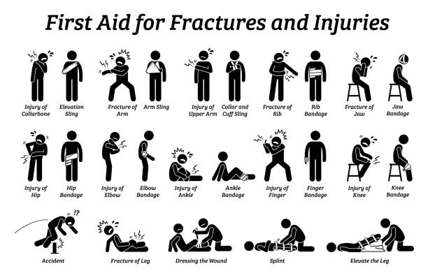 First aid for fractures and injuries on different body parts stick figure icons cliparts. Vector illustrations of sling, bandage, and elevation techniques treatment for broken bones and pain. first aid class stock illustrations
