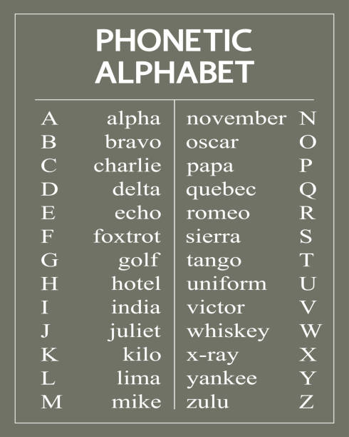 Printable Phonetic Alphabet