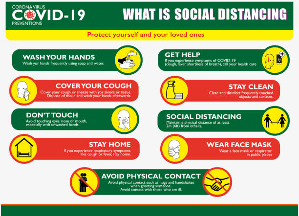 ilustrações de stock, clip art, desenhos animados e ícones de the social distancing poster or public health practices for covid-19 or health and safety protocols or new normal lifestyle concept. eps 10 vector - shopping mask