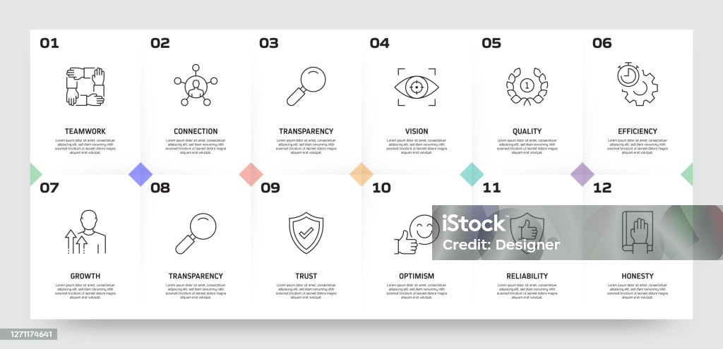 Developing Values Core Values Related Process Infographic Template Process Timeline Chart ...