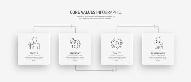 Values In Flowchart Core Values Related Process Infographic Template Process Timeline Chart ...